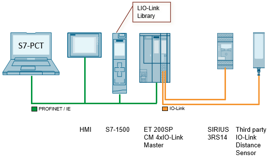 Port Configuration Tool S7-PCT V3.5 SP2 Upd3 Port Configuration Tool S7-PCT V3.5 SP2 Upd3