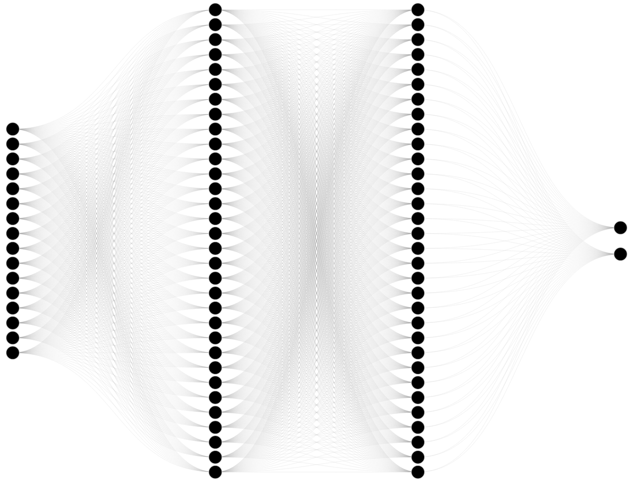 inverted image