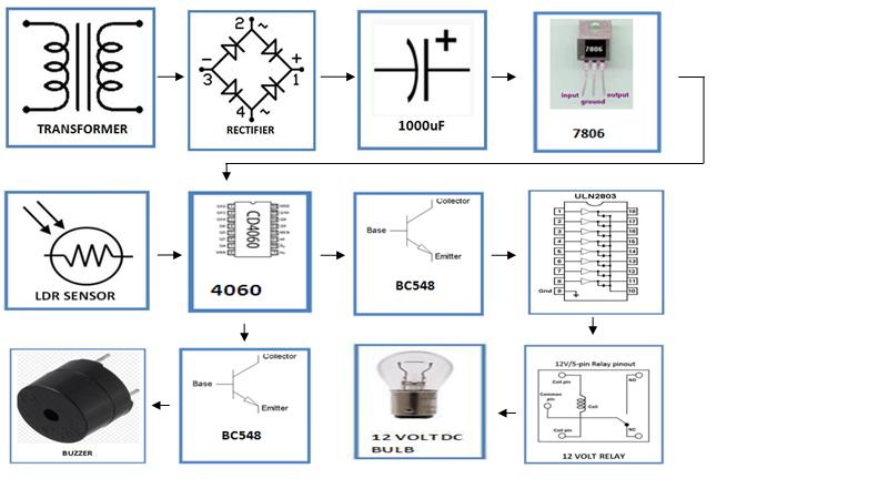 Cash-Box-Guard-block-diagram