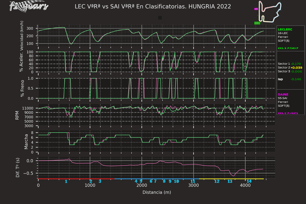 2022_13_Q-LEC VªRª-SAI VªRª_SABRGDT_tel_sect_curv