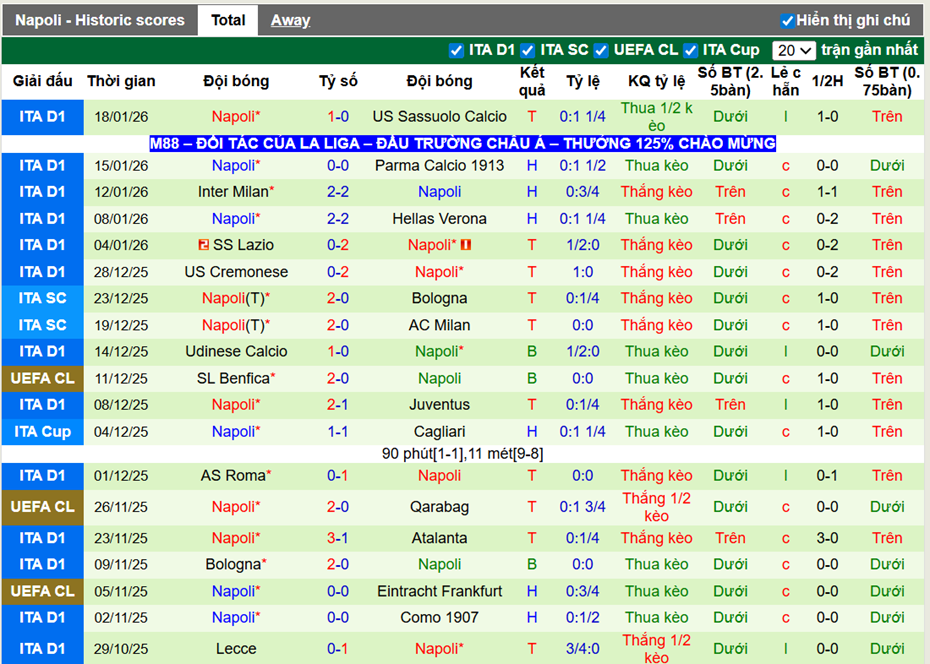 Phong độ gần đây Napoli