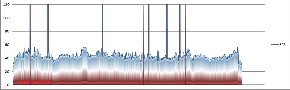 Max Payne 3 4K maxed