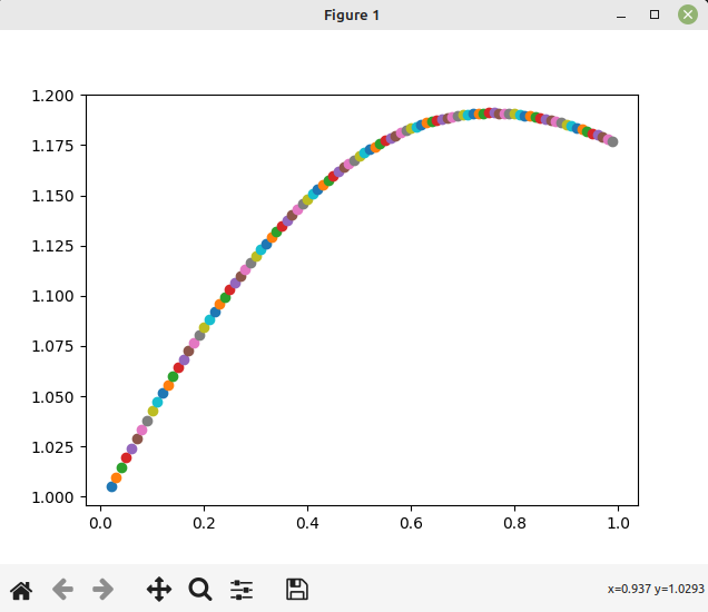 equazione-differenziale-sturm-liuville-matplotlib-python.png