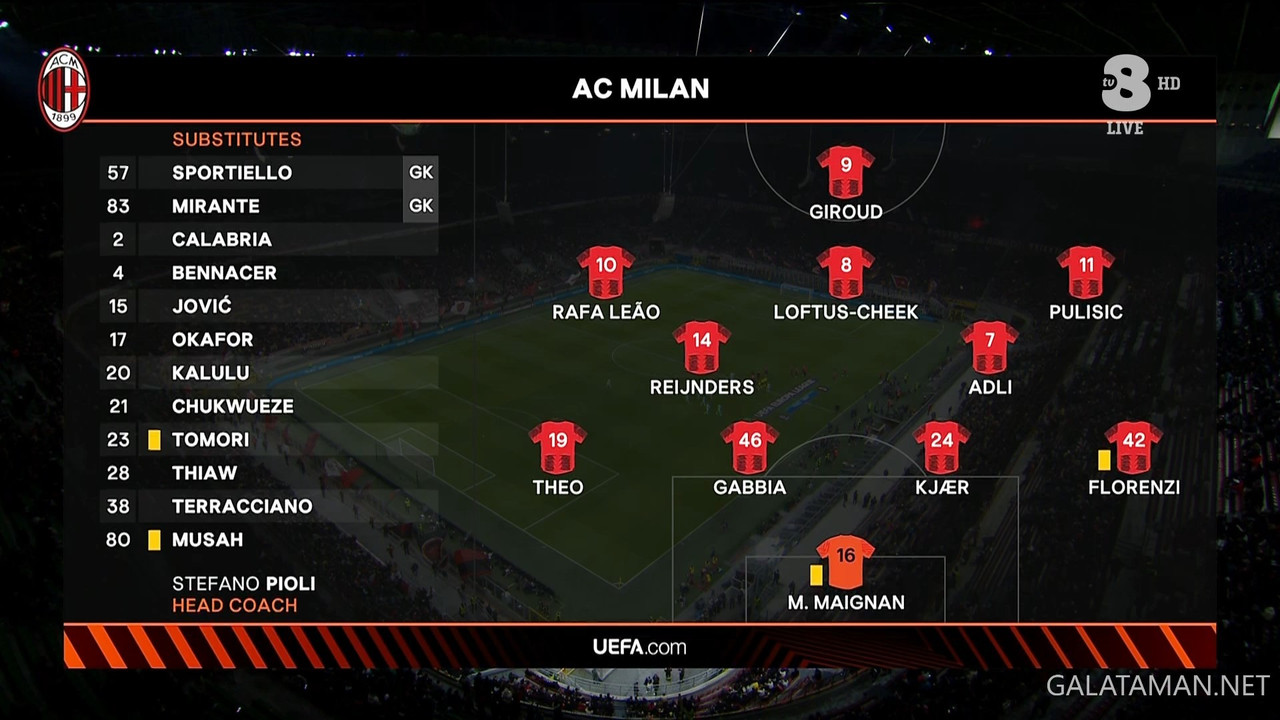 03-07_20-45-00_TV8 HD_Milan - Slavia Praga (Diretta).ts_snapshot_00.14.01.242
