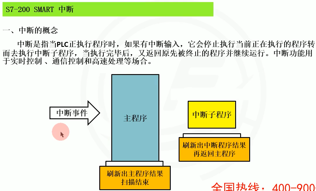 e05中断程序.png