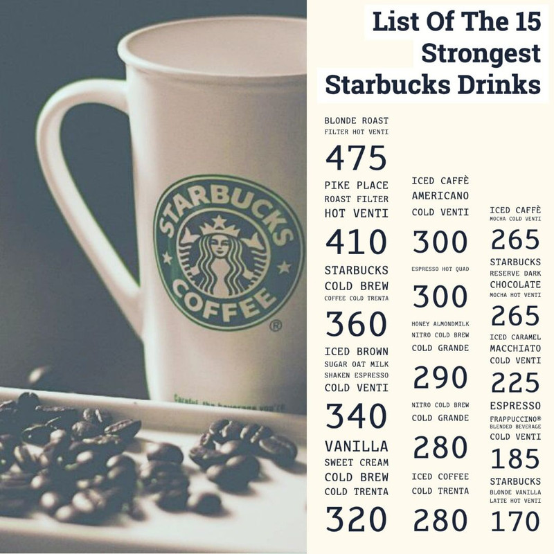 Grande Starbucks Coffee