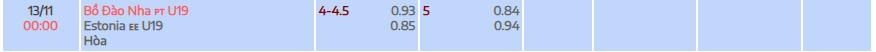Tỉ lệ kèo U19 Bồ Đào Nha vs U19 Estonia