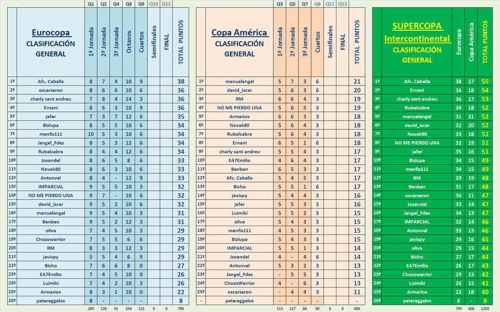 El Juego de la “SUPERCOPA INTERCONTINENTAL” (Eurocopa + Copa América) - Página 20 General-Supercopa-Intercontinental