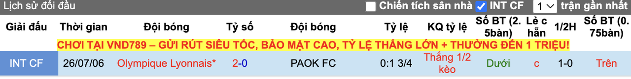 Thành tích đối đầu Lyon vs PAOK