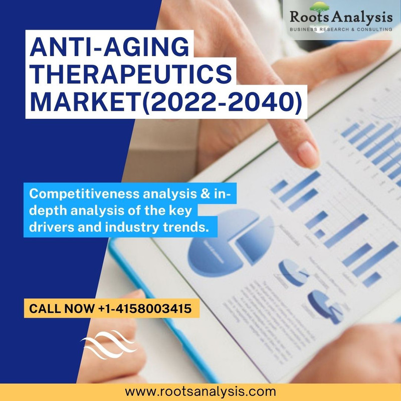 Anti-aging Therapeutics Market(2022-2040)