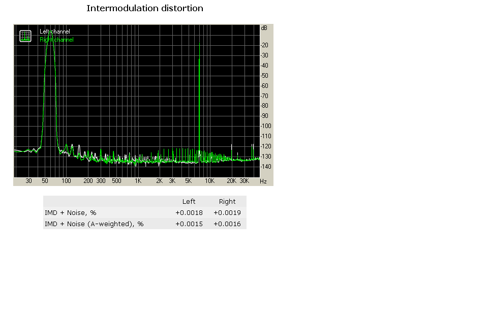 intermodulation