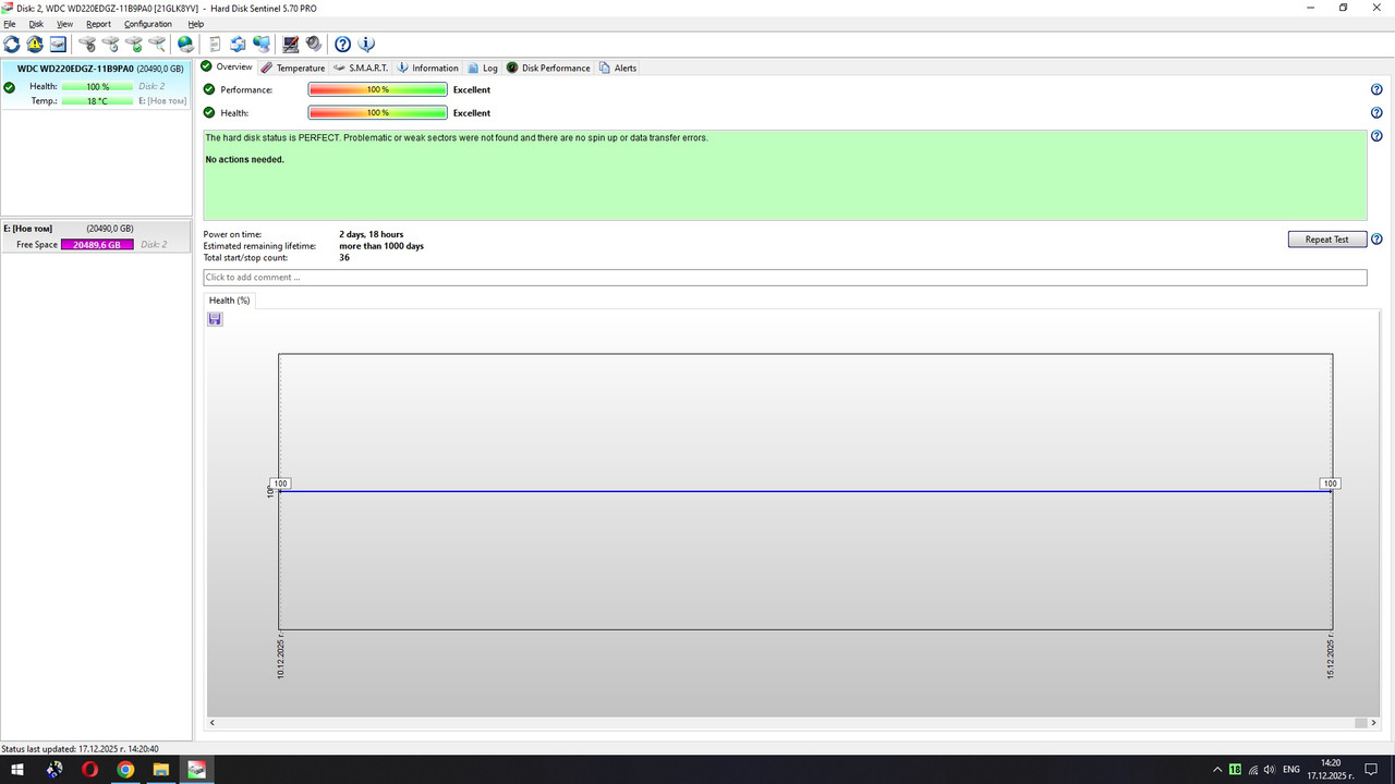 WD 21GLK8YV Sentinel 1