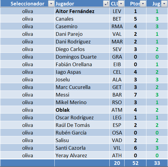 EL JUEGO DE LOS SELECCIONADORES - CLASIFICATORIO PARA LA 2020-21 - Página 14 Oli-03