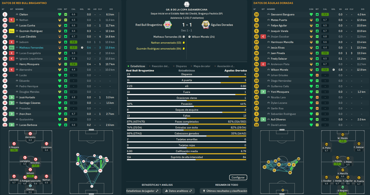 Red Bull Bragantino - Águilas Doradas_ Resumen