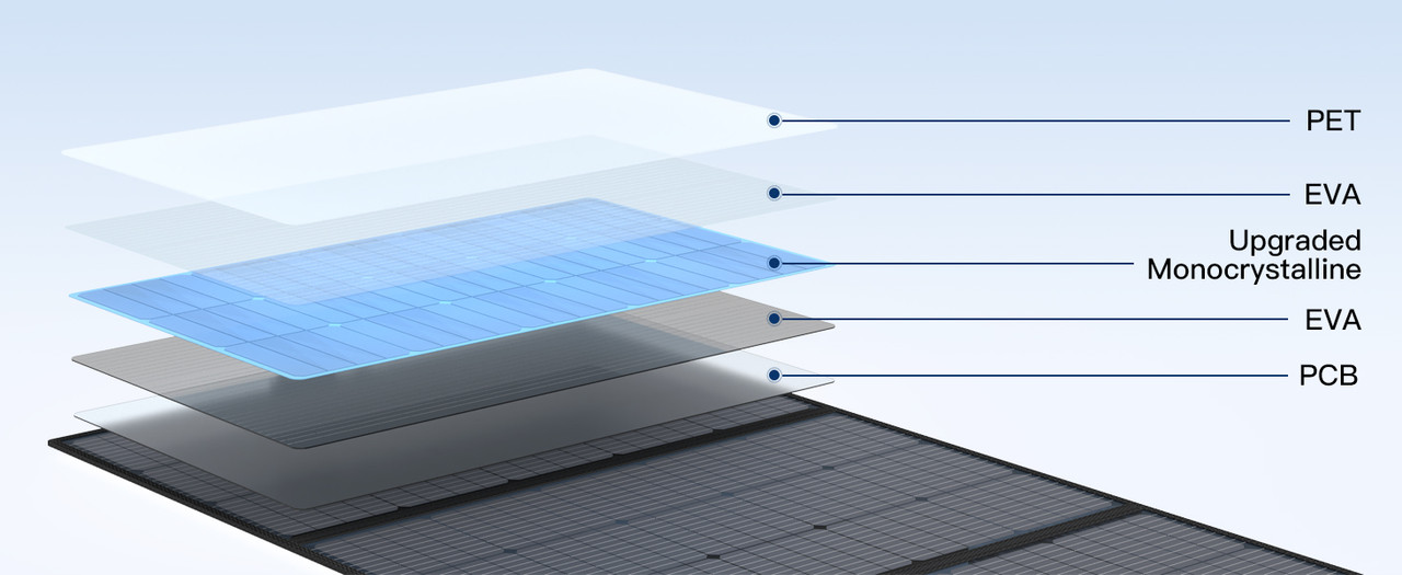 📏 Size Comparison