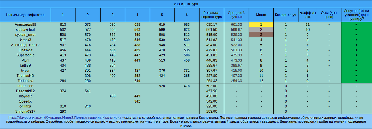 Квалотлон №112, 1-й тур