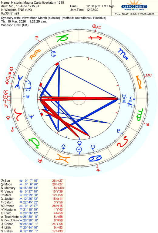 astro 66at historic magna carta libertatum 1215 new moon march 85830 3226750