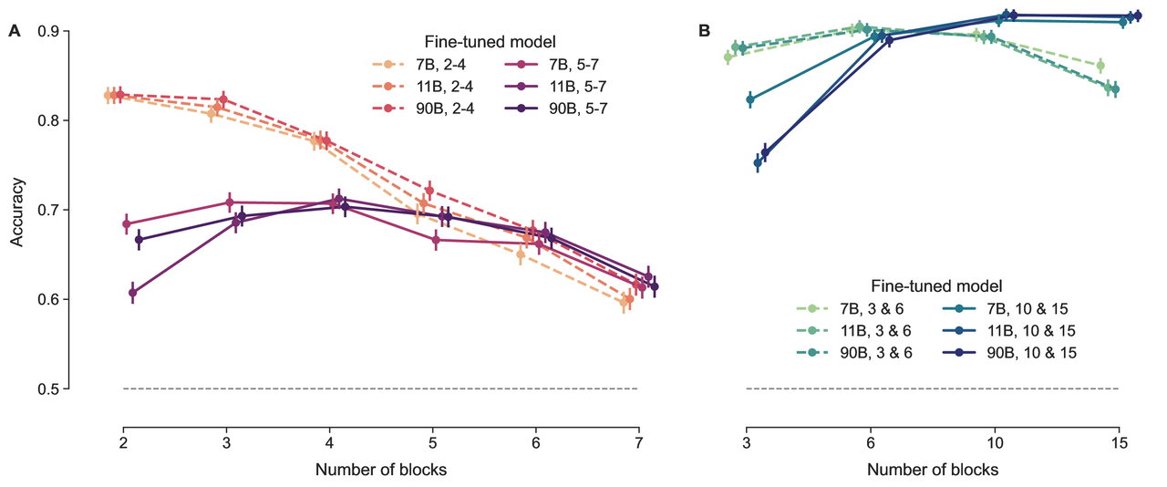 all_models_in_domain