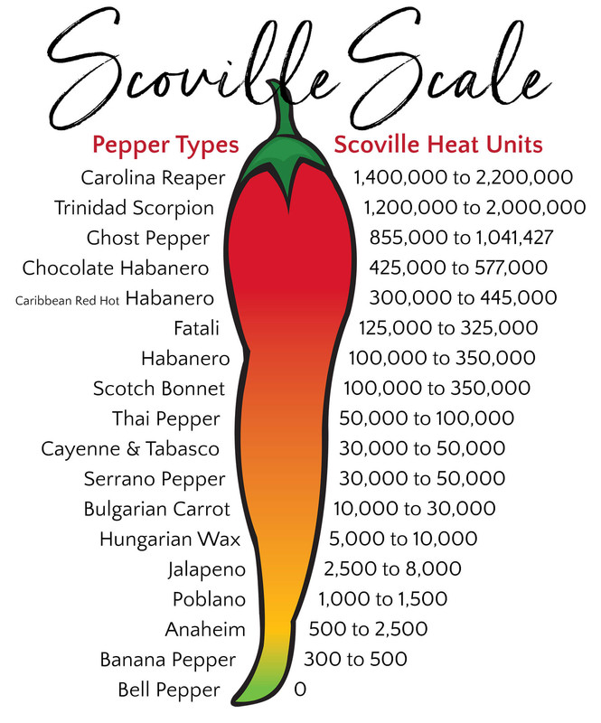 Scoville