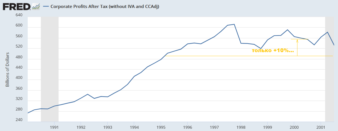 Назад в 1995-ый?