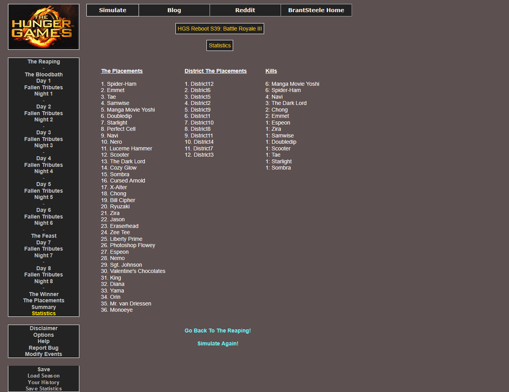 HGS Reboot Battle Royale III Statistics
