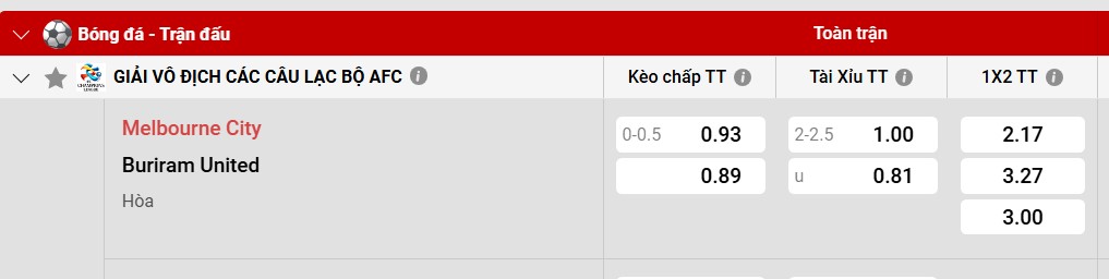Tỷ lệ kèo Melbourne City vs Buriram United