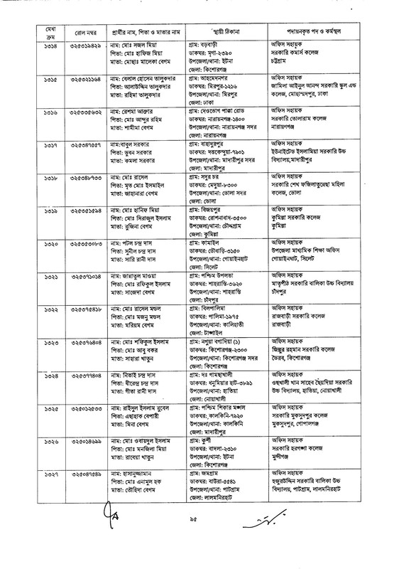 DSHE-Office-Sohayok-Job-Appointment-Letter-2024-PDF-095