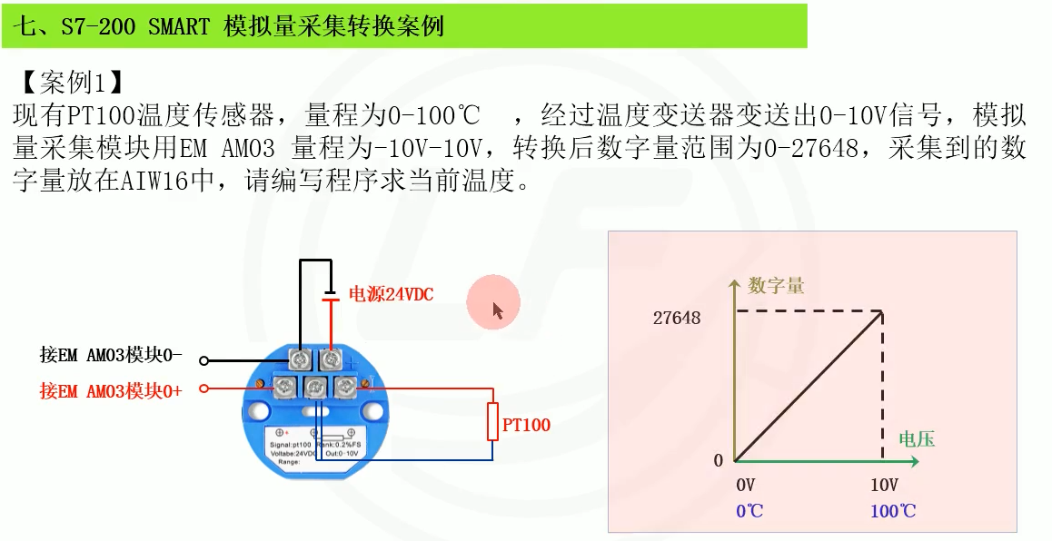 g23模拟量采集转换案例
