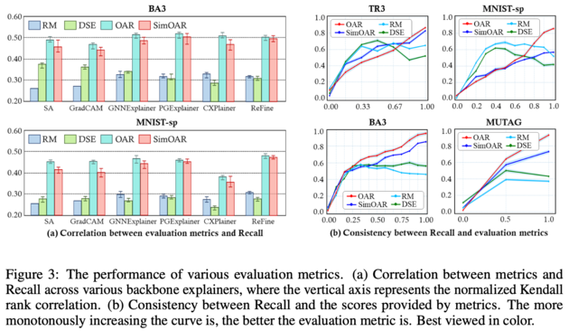 Figure3