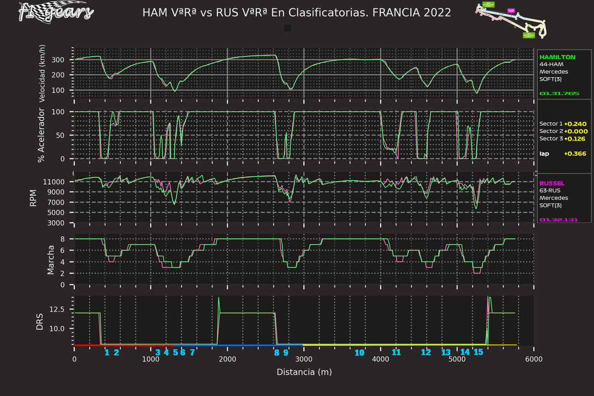2022_12_Q-HAM VªRª-RUS VªRª_SARD_tel_sect_curv