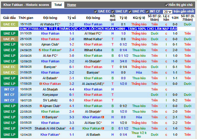Phong độ gần đây Khor Fakkan