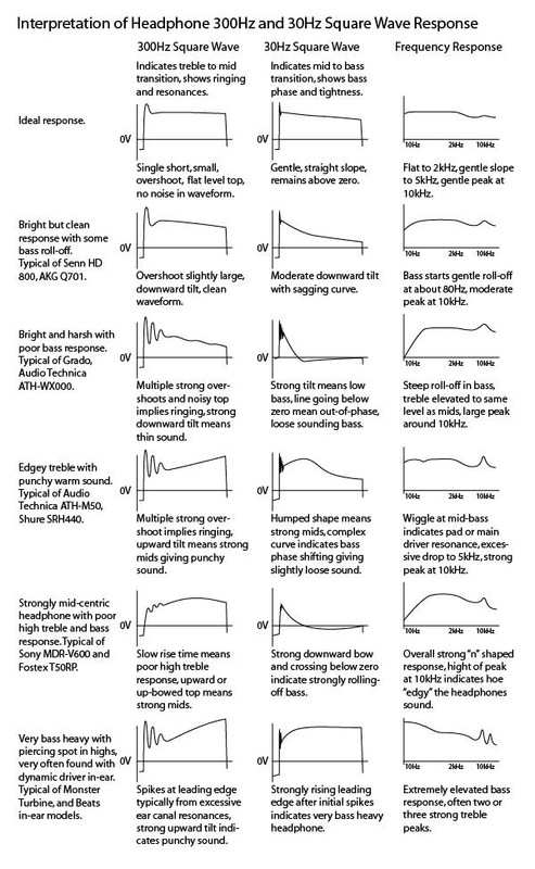 Tyll Hertsens' chart on SWR and FR interpretation. Ultimately, SWR shows the same information as FR but in a less intuitive way that is also hard to standardize.
