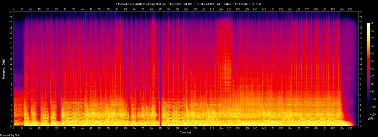 And And And - Idiot - 07 Lonely Life.flac