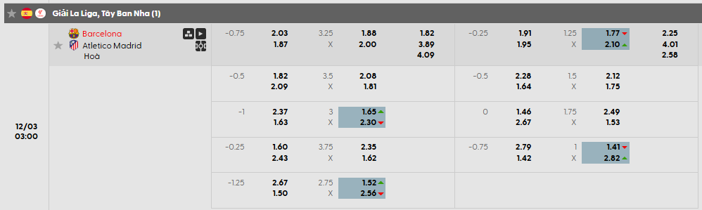 Tỷ lệ kèo Barcelona vs Atletico Madrid
