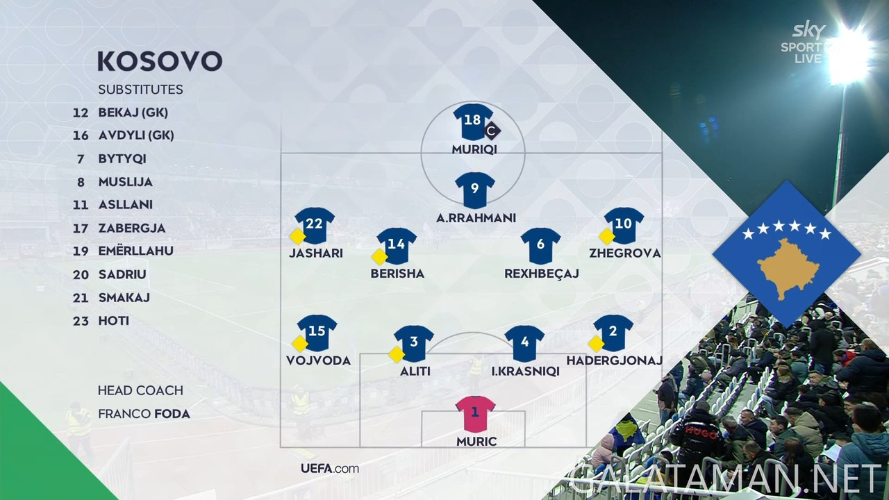 [Image: 11-18-20-30-04-Sky-Sport-6-NZ-Kosovo-vs-...22-747.jpg]