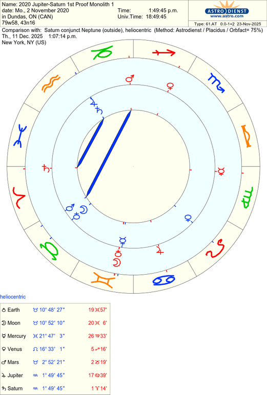 astro 61at 2020 jupitersaturn 1st proof monolith 1 saturn conjunct neptune 81126 2454009