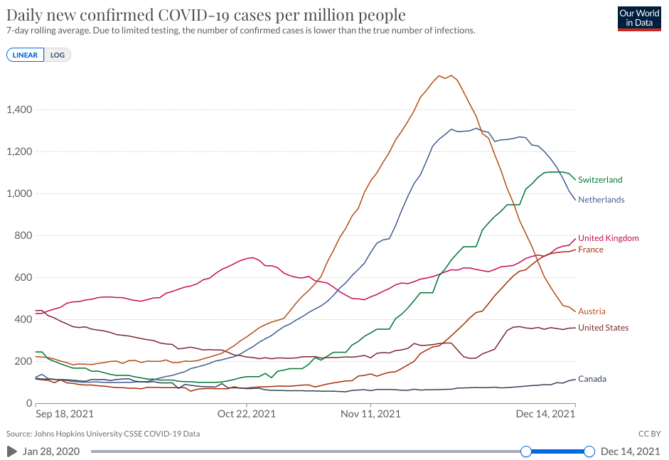 covid cases dec 15