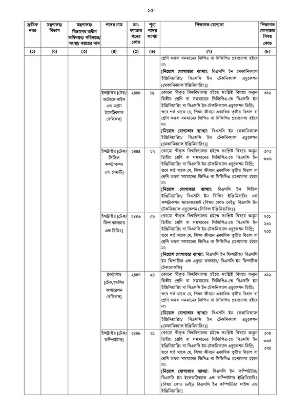 40-BCS-Non-Cadre-Application-Notice-2023-PDF-15