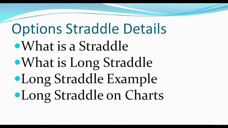 Option Trading Charts Free