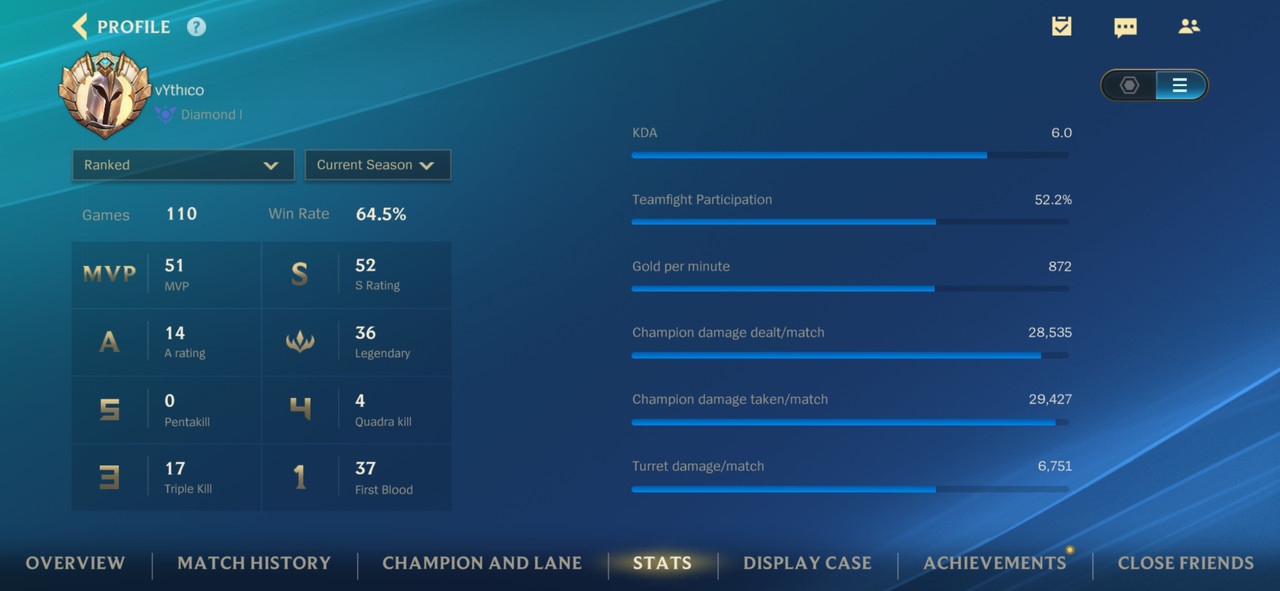 Let's talk about mains : r/wildrift