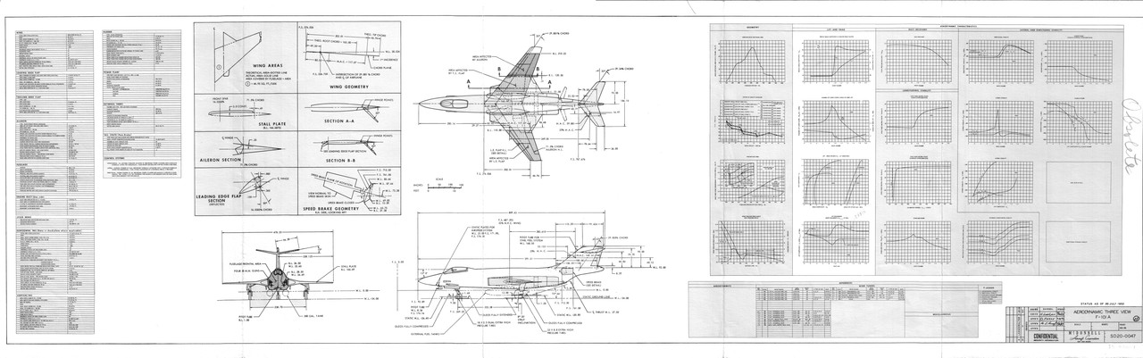 F-101A Aaerodynamic Three View
