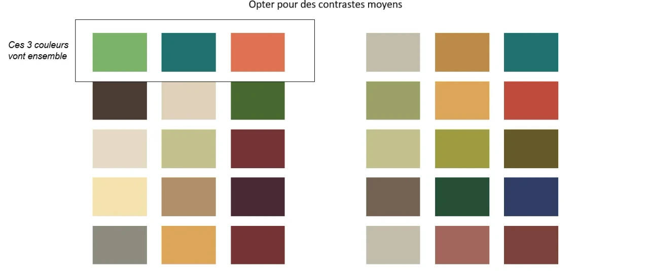 10 exemples d'association de couleurs pour les femmes de colorimetrie automne chaud. blog image 33
