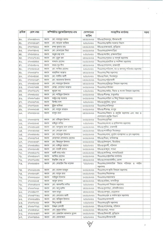 CGA-Computer-Typist-Job-Appointment-Letter-2022-PDF-2