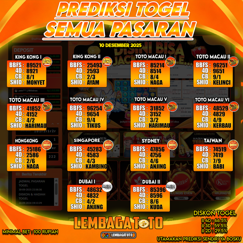 Prediksi Togel 10 Dec 2025 Lembagatoto