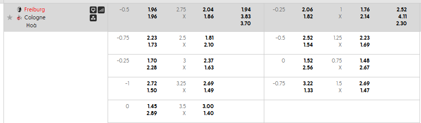 Tỷ lệ kèo Freiburg vs Koln