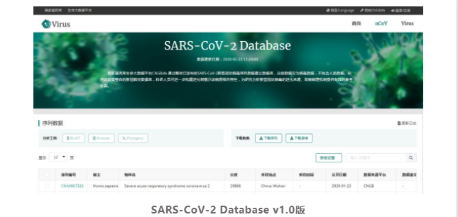 SARS-CoV-2 Database_2