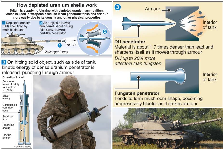 Overview-of-depleted-uranium-tank-rounds-to-be-delivered-by-UK-to-Ukraine-analysis-925-001.jpg