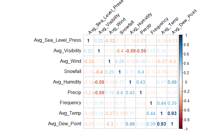Correlation Plot