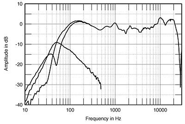 trumpets-and-loudspeakers-B-W-DM302-frequency-response-curve.jpg