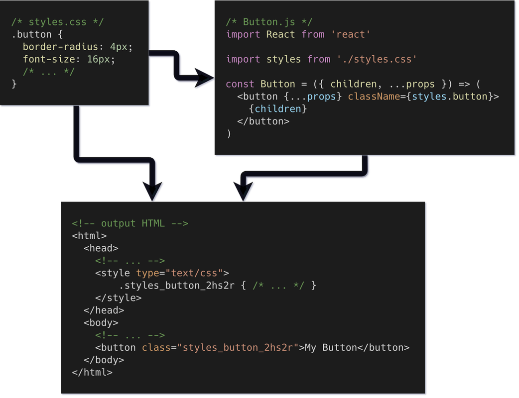 Front-end digest #123: зазирнемо в майбутнє JavaScript, lazy-loading у фронтенд-фреймворках, інтро до npm v7